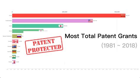 totalpatent|Iba pa.